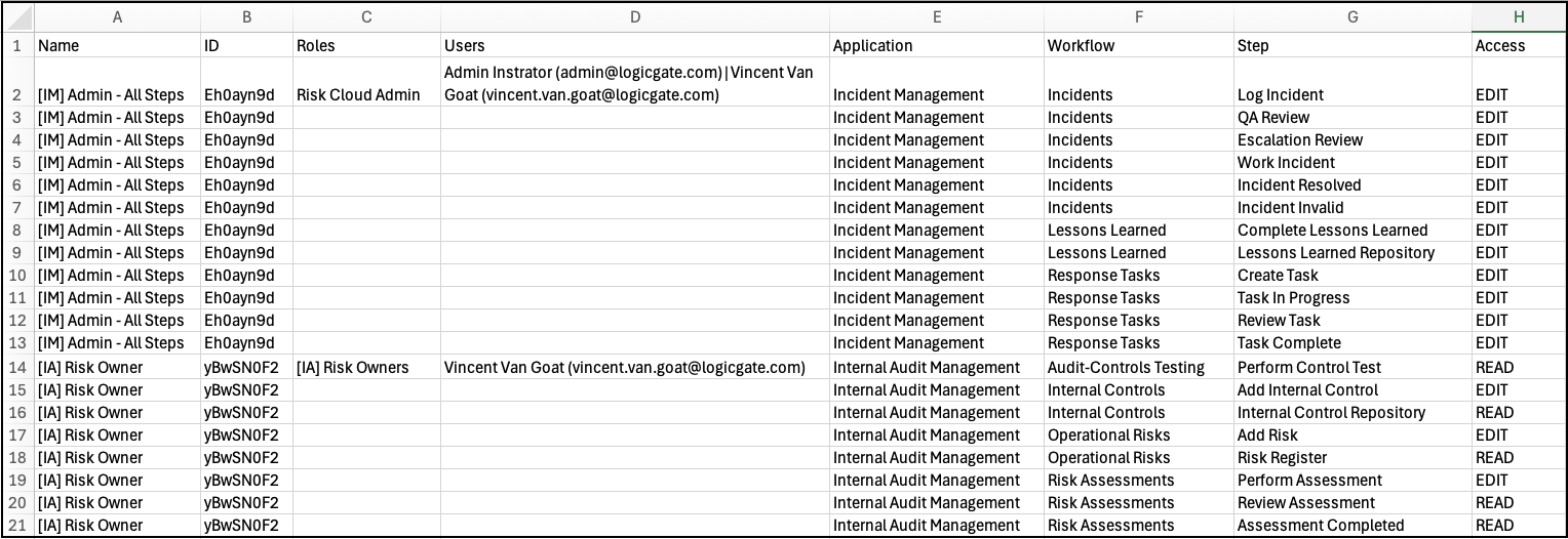 Export Permission Set example.png