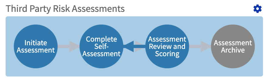 TPRM_Workflow.png